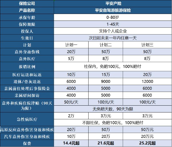 自驾游保险买哪个好？在哪买？自驾旅游保险赔偿多少钱？