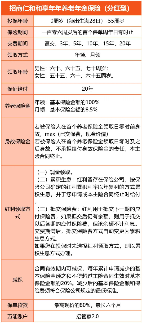 招商仁和和享年年养老年金险(分红型)怎么样？固定+浮动收益演示