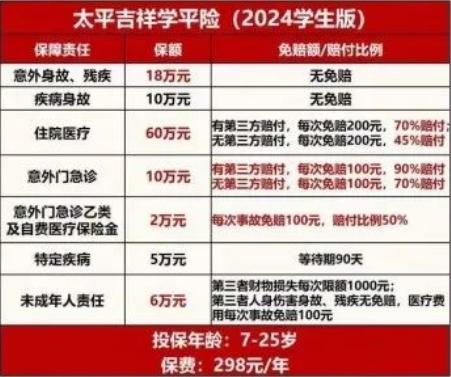 太平保险学平险保单查询，附太平吉祥学平险(2024学生版)在线投保入口