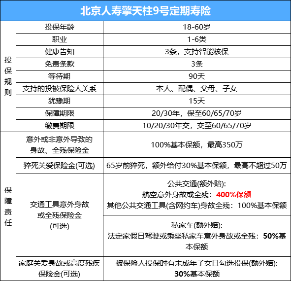 北京人寿擎天柱9号定期寿险购买入口，擎天柱9号定期寿险价格表