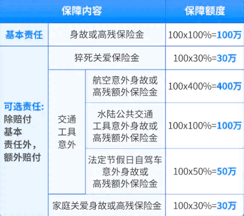 北京人寿擎天柱9号定期寿险购买入口，擎天柱9号定期寿险价格表