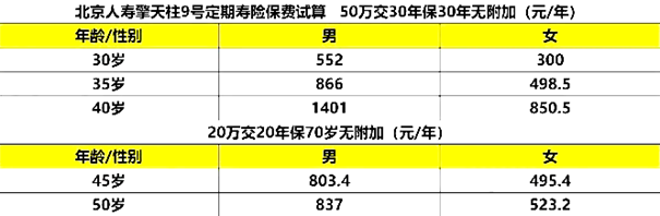 北京人寿擎天柱9号定期寿险购买入口，擎天柱9号定期寿险价格表