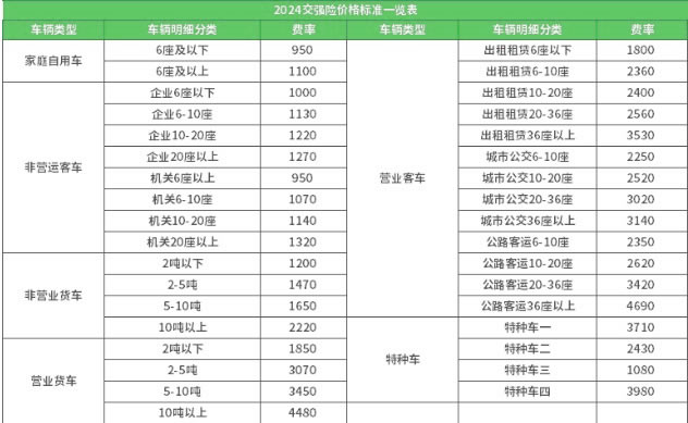 车险哪家公司又便宜又实惠？车险2024年最新报价明细查询