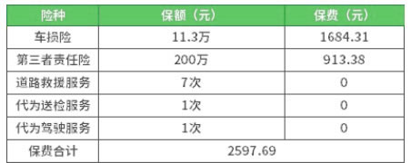 2024一般车险的价格明细(2024年最新车险价目表权威解答)