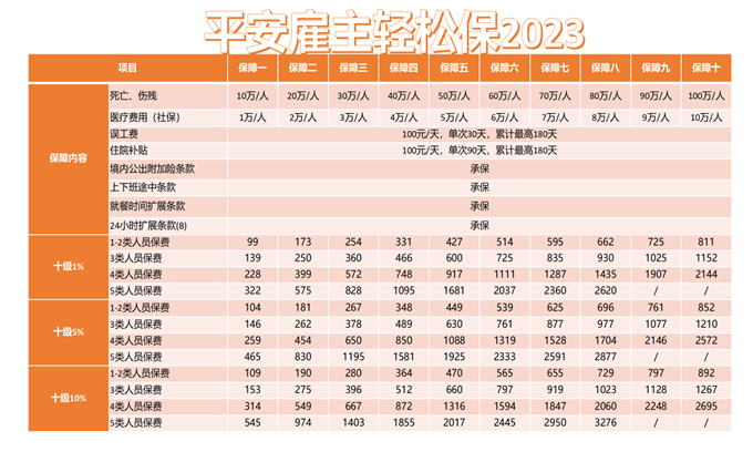 平安雇主责任险在线购买，平安雇主责任险线上购买渠道？