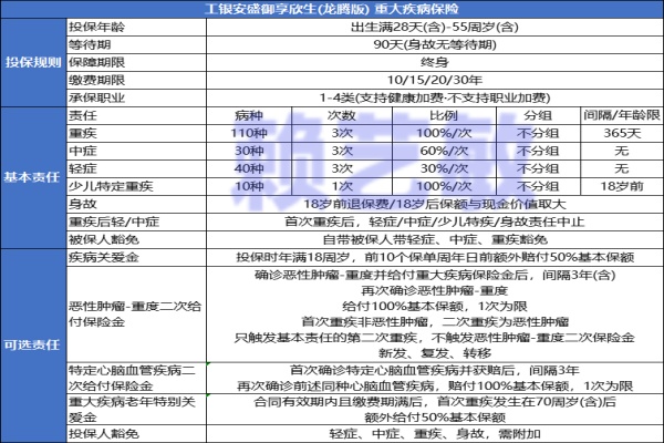 工银安盛御享欣生重疾险（龙腾版）怎么样？最权威介绍+3大特色