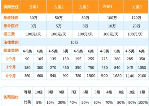 雇主责任险2024赔偿标准是哪些？附2024热门雇主责任险产品！