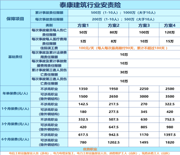 建工险一般保额多少？2024年建工险哪家保险公司好？