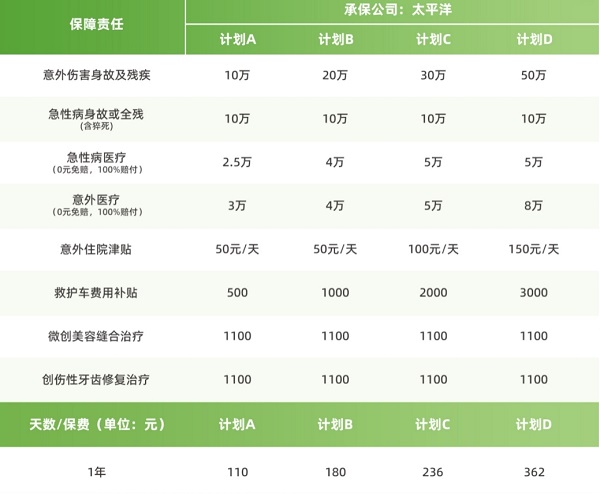 孩子爱踢足球可以买什么保险？2024足球运动意外保险怎么买？