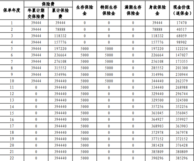 平安尊享金悦年金保险产品介绍，附10年交现金价值收益一览表+特色