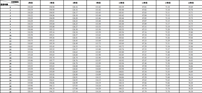 平安盛世稳赢终身寿险产品介绍，附10年交现金价值收益一览表+价格