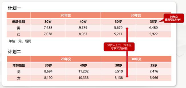 复星联合康乐爱相守2.0重疾险怎么样？多少钱？可升级家庭保障计划！