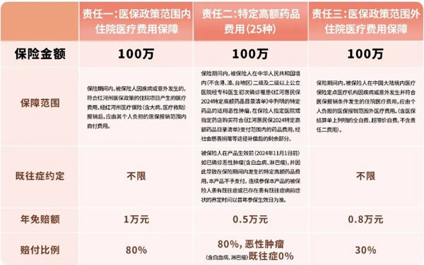 2024年度“红河惠民保”启动上线，仅需79元，最高300万元保障