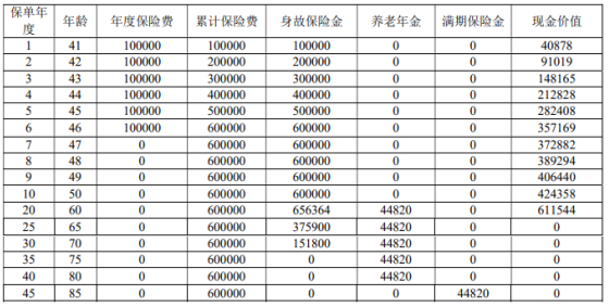 海港北极星巡航版养老年金保险怎么样?交6年收益好吗?现金价值