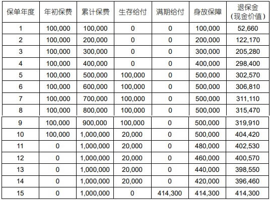 王牌升级！中国人寿鑫耀鸿图年金保险(2024版)怎么样？能领多少钱？