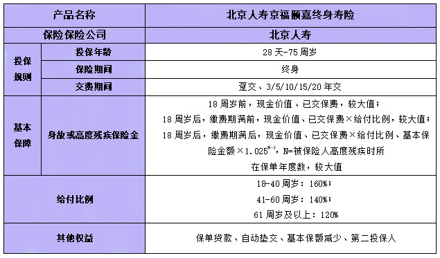 北京人寿京福颐嘉终身寿险怎么样?5年交领多少钱?现金价值+案例