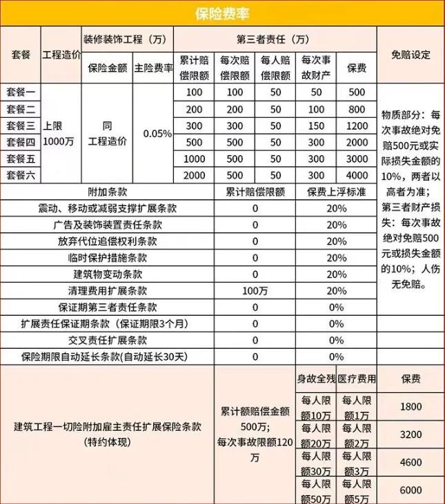 2024建筑行业保险有哪些？怎么买(2024年最新权威解答)