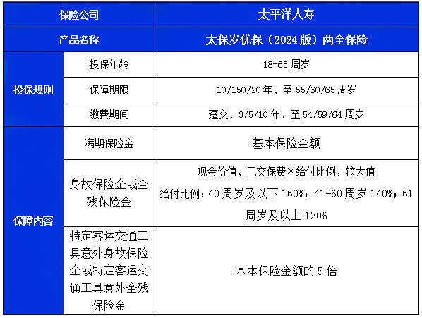 太保岁优保(2024版)两全保险怎么样?收益如何?利益演示