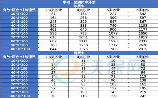 团体意外险买一个月的可以吗？团体意外险一个月多少钱？