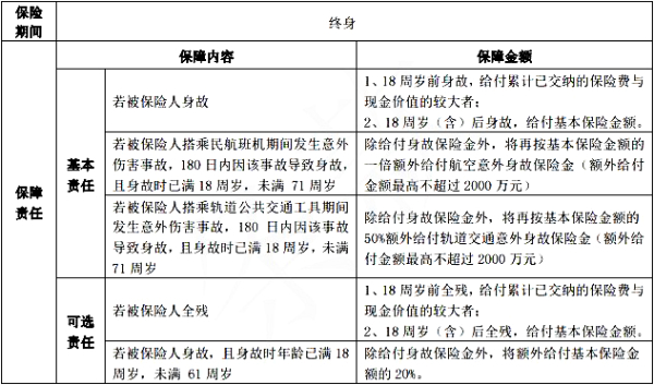 中荷荣耀世家(臻世版)终身寿险怎么样？条款详解+10年交收益演示