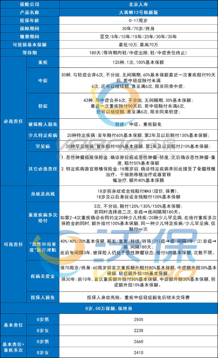 2024腺样体肥大手术后可以买保险吗？术后买重疾险会被拒保吗？