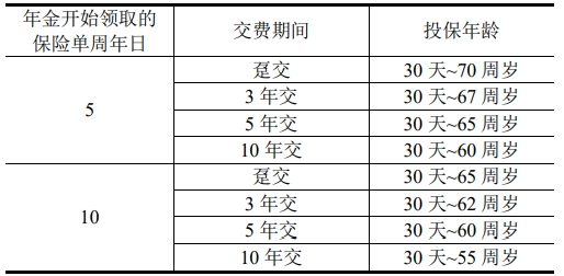 中银三星中银添财二号年金保险产品介绍，收益好吗?现金价值+案例