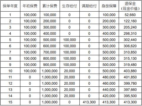 国寿鑫耀鸿图年金保险（2024版）怎么样？领多少钱？附收益案例