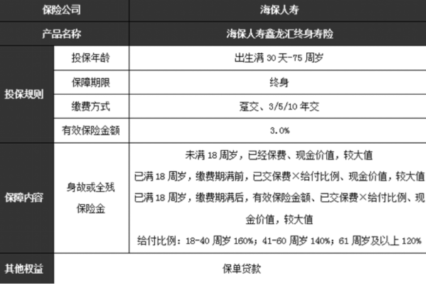 海保人寿鑫龙汇终身寿险到底怎么样？最新测评权益（例子分析收益）