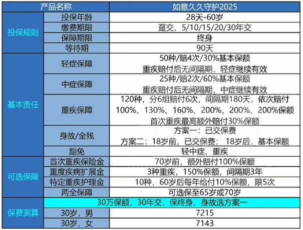 2024适合打工人的保险有哪些？2024打工人买保险产品推荐