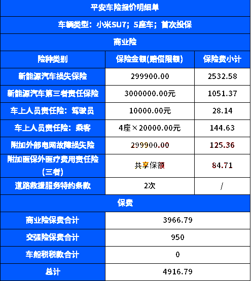 车险自助投保便宜吗？2024网上怎么购买车险便宜？附报价单