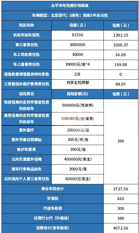 太平洋车险免费报价入口查询(2024年最新权威解答)