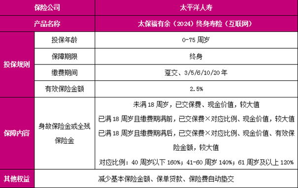 太平洋福有余(2024)终身寿险(互联网)介绍，交10年养老钱收益一览表