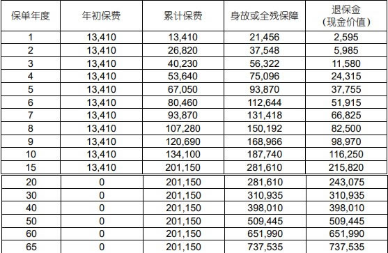 国寿鑫福传家终身寿险(2024版)产品介绍,条款保什么+收益测算