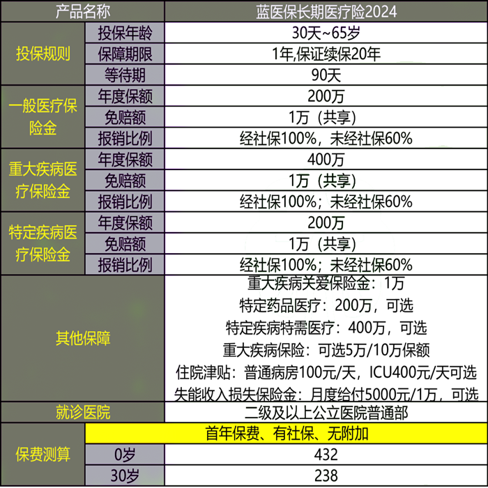 60岁以上老年人百万医疗险有哪些？60岁以上百万医疗险怎么买？