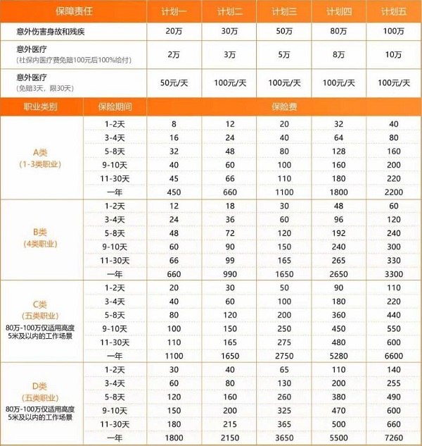 2024平安短期工作出行意外险怎么买？买多少钱？最新在线投保渠道