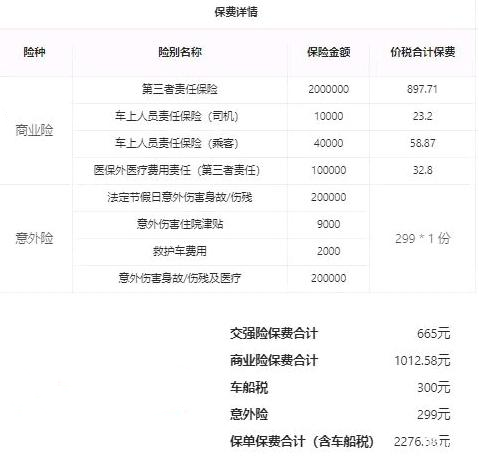 200万三者险一年保费？200万三者险价格表？附车险报价单