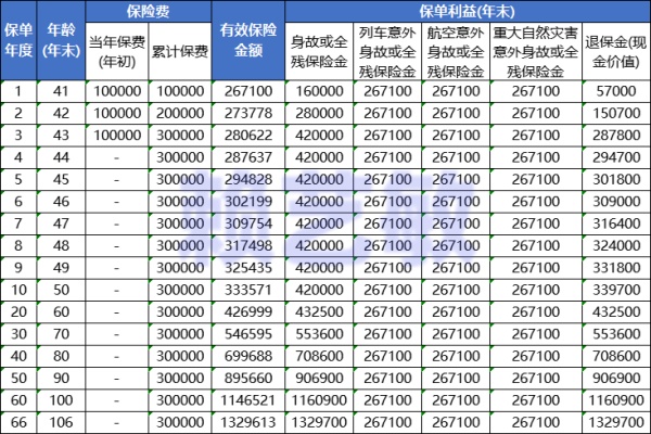 人保寿险臻悦一生终身寿险值得买吗？3年交能赚多少钱？3个亮点