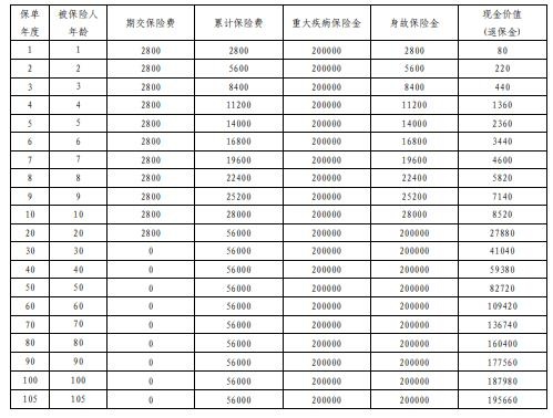 平安少儿鑫福星（2025）重大疾病保险怎么样？好吗？多少钱？