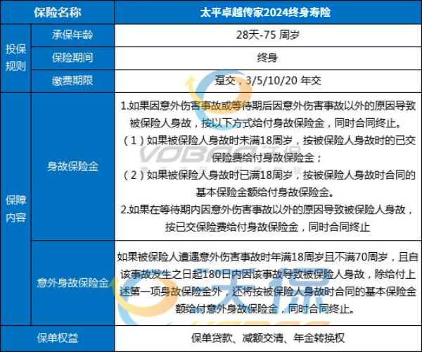 太平卓越传家2024终身寿险怎么样？千万身价多少钱？怎么买？