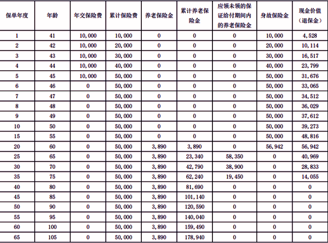 农银人寿金穗财富颐年养老年金保险测评，附5年养老钱现金价值收益