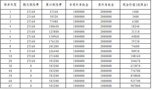 平安颐享世家（2025）终身寿险怎么样？有什么优势？测评！