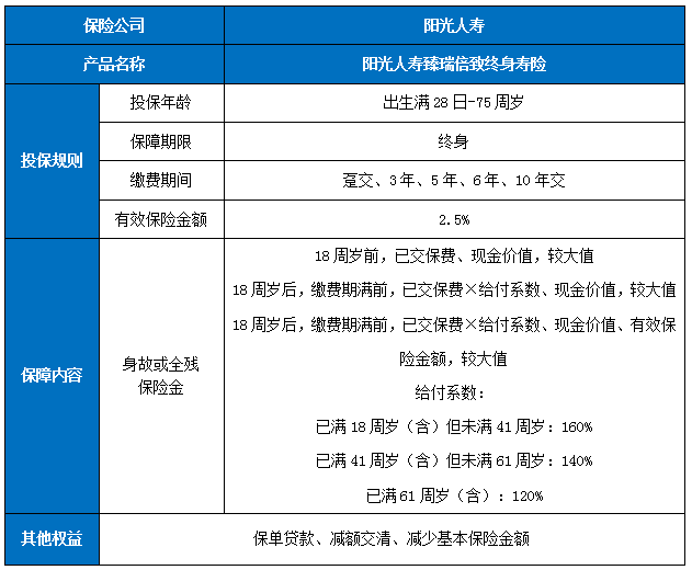 阳光人寿臻瑞倍致终身寿险条款怎么样?5年交保终身+最新收益表