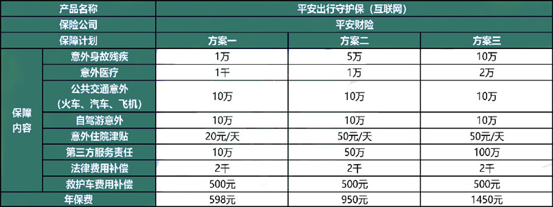 平安出行守护保(互联网)怎么样?多少钱一年?值不值买?