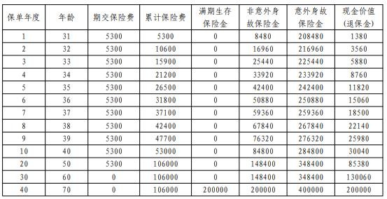 平安如意惠享（2025）两全保险怎么样？满期能领多少钱？产品介绍！