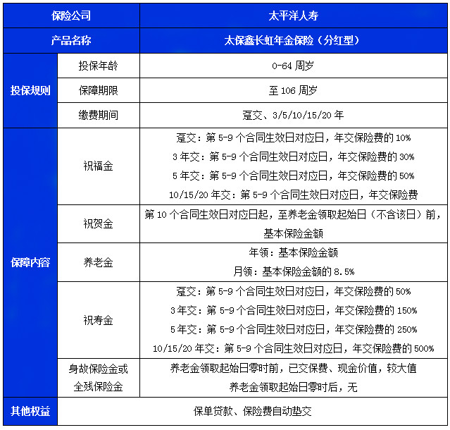 太保鑫长虹年金保险(分红型)怎么样?收益案例演示+现金价值