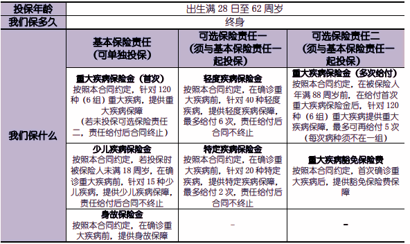 国寿康宁尊享终身重疾险(2024版)产品介绍，附投保案例分享+价格表