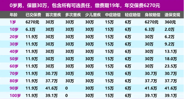 国寿康宁尊享终身重疾险(2024版)产品介绍，附投保案例分享+价格表