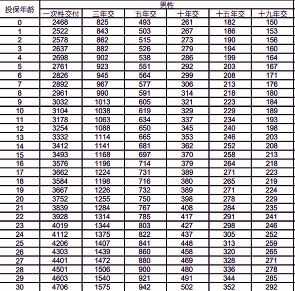 国寿康宁尊享终身重疾险(2024版)产品介绍，附投保案例分享+价格表