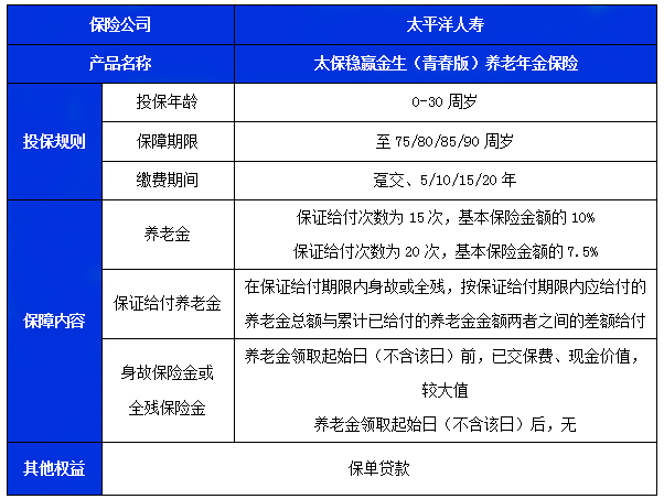 太平洋稳赢金生(青春版)养老年金保险怎么样？年轻人福利产品！