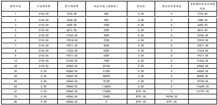 太保稳赢金生(青春版)养老年金保险怎么样?收益好吗?现金价值